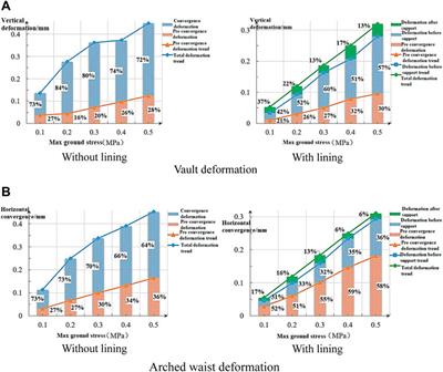 Model test study on the rock mass deformation law of a soft rock tunnel under different ground stresses